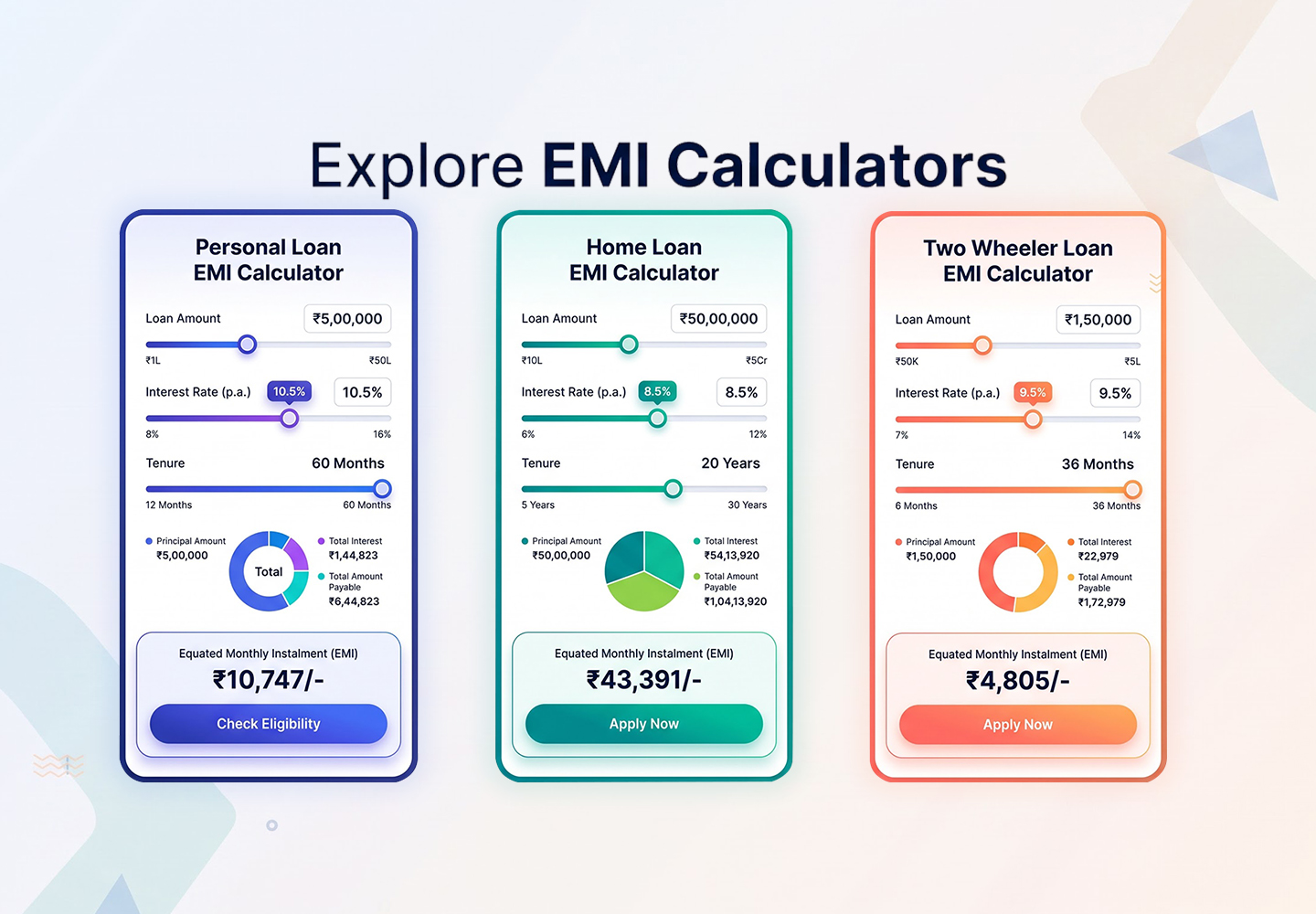 fynnedge loan calculator